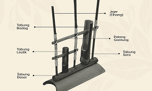 Gambar Angklung 1